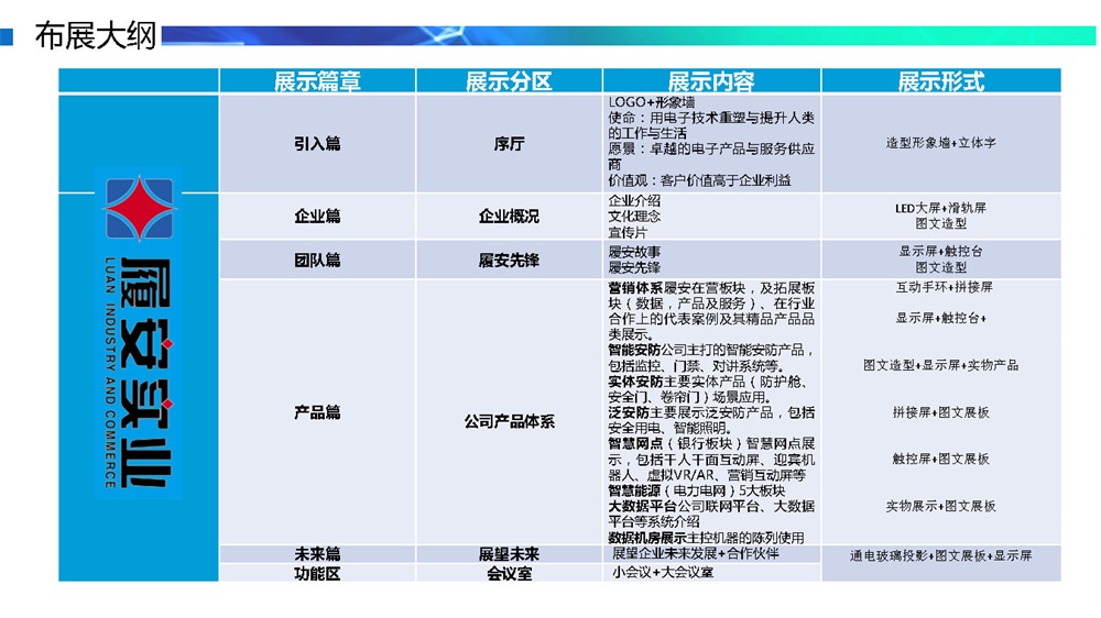 广东履安实业有限公司企业展厅