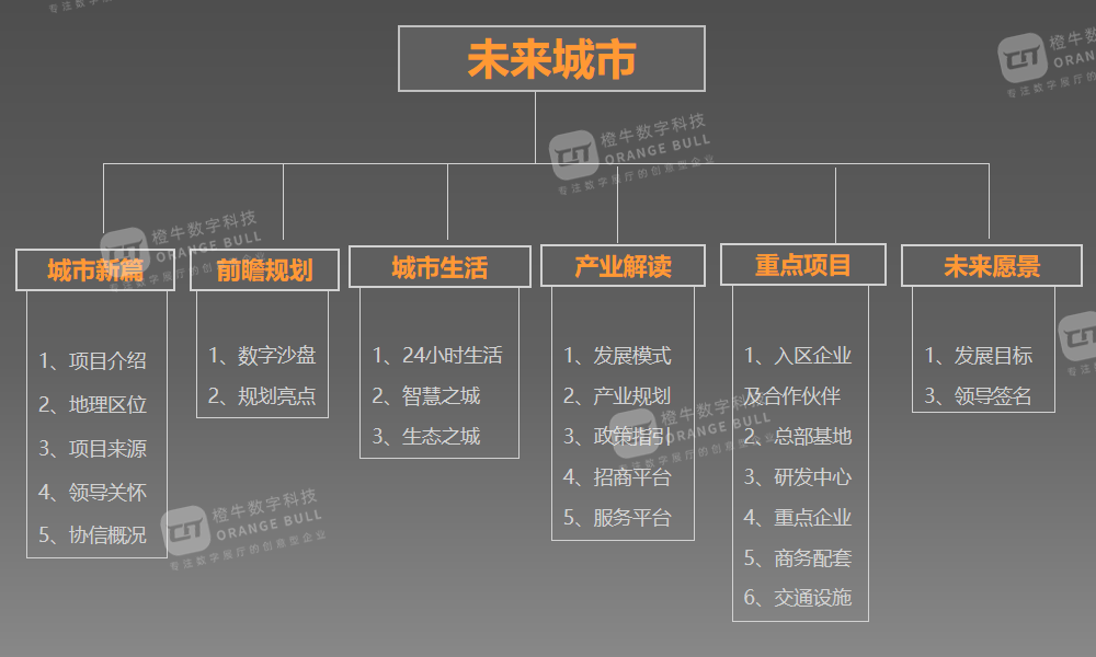 无锡光电新材料科技园招商中心展厅设计方案